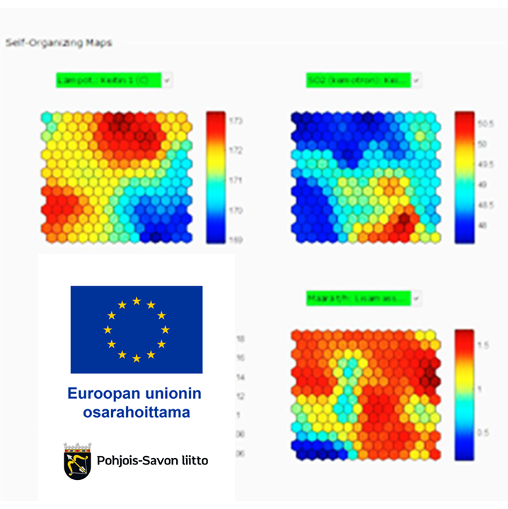 Prosessioptimoinnin itseorganisoituva kartta