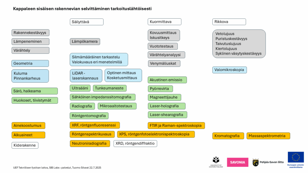 Kappaleen sisäisen rakennevian selvittämisen menetelmien valintakaavio
