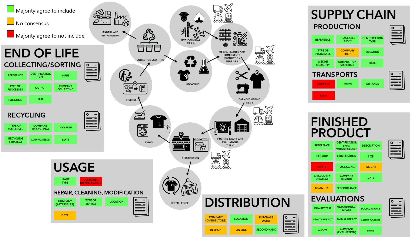 Digital product passport proposition for textiles. European Parliamentary Research Service, Scientific Foresight Unit, PE 757.808 - June 2024.